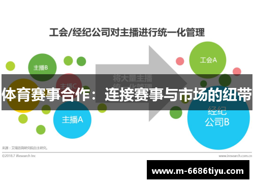 体育赛事合作：连接赛事与市场的纽带