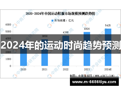 2024年的运动时尚趋势预测
